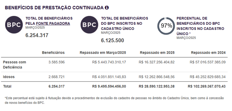 Recorte estatístico retirado Relatório de Informações gov.br