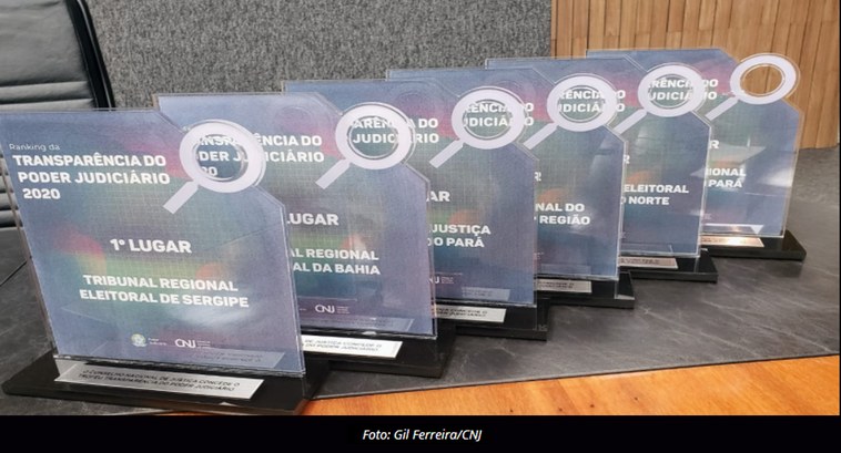 TRE-SE questões ranking da transparência TRE-SE questões ranking da transparência